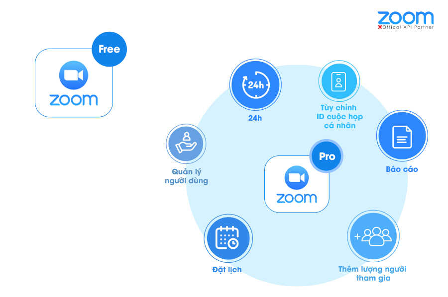 Nhung-tinh-nang-uu-viet-cua-phan-mem-hop-truc-tuyen-zoom-cloud-meeting