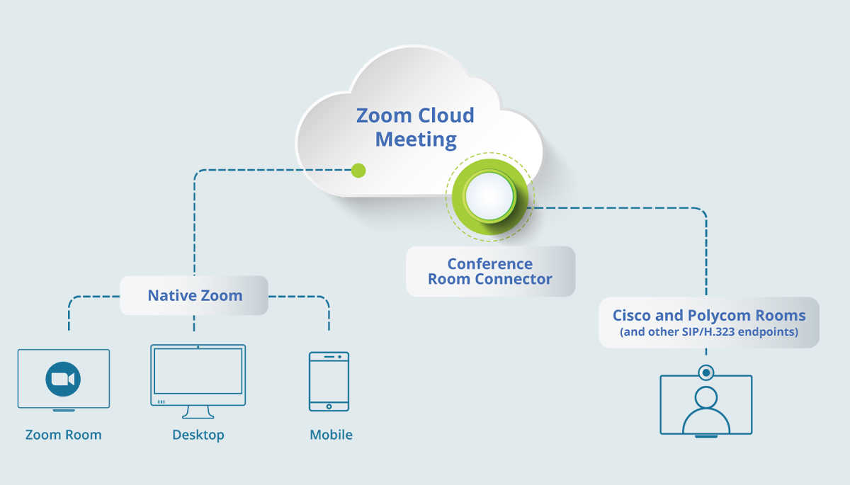 So-do-mo-hinh-ket-noi-cua-Zoom-Connector