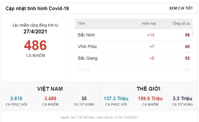 Tinh-hinh-dich-covid-tinh-den-ngay-11-5-2021